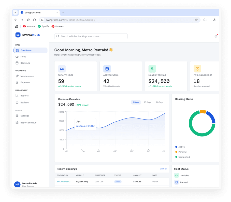 Everything independent rental operators need. SwingRides Host Platform Dashboard - Everything independent rental operators need.